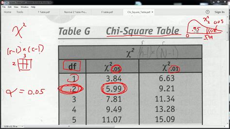 how to graph chi square|How to Report Chi.